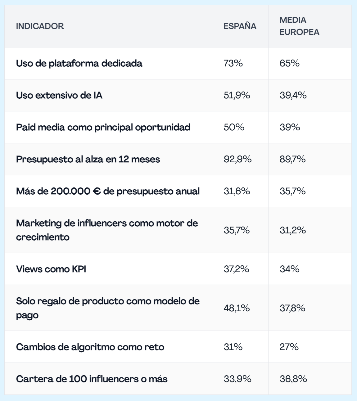 kolsquare-comparativa-espana-europa
